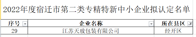 江苏九游会公司成功通过市级专精特新企业审核